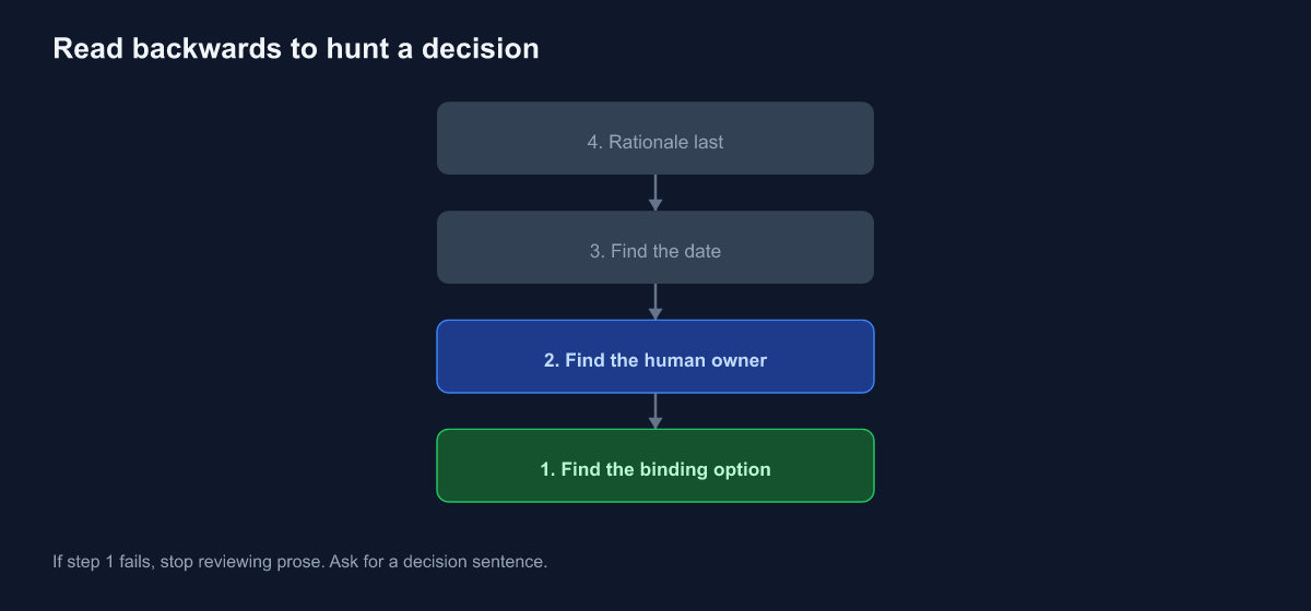Read order for decision hunters